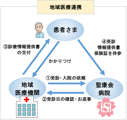 地域医療連携