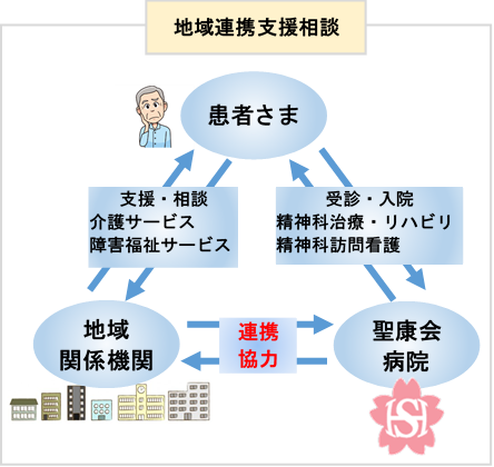 地域連携支援相談